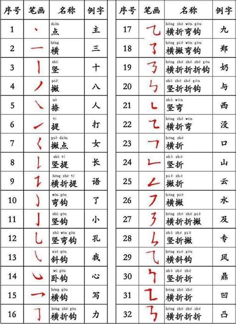 筆畫10|筆畫查詢 [10畫]